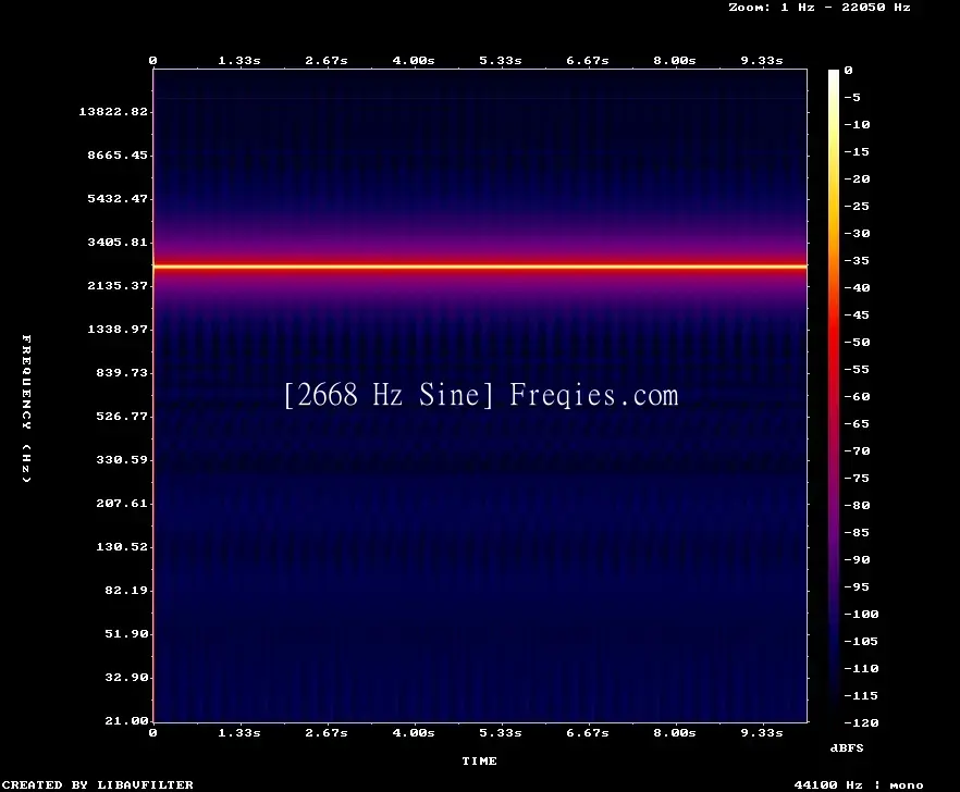 2668 Hz Frequency Sound