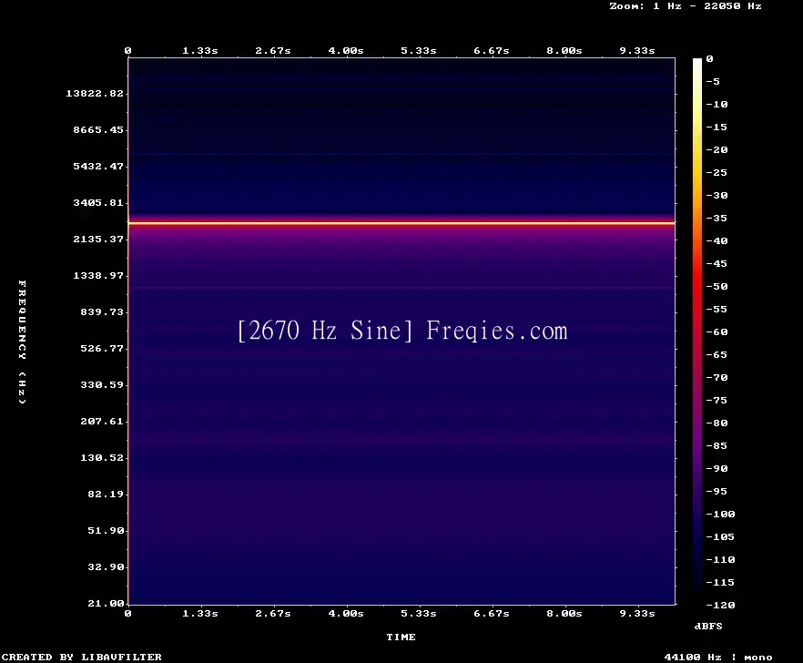 2670 Hz Frequency Sound
