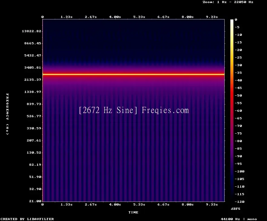 2672 Hz Frequency Sound