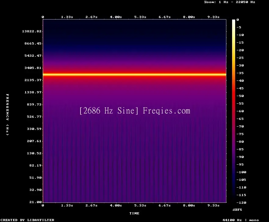 2686 Hz Frequency Sound