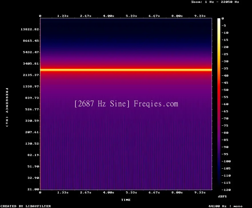 2687 Hz Frequency Sound