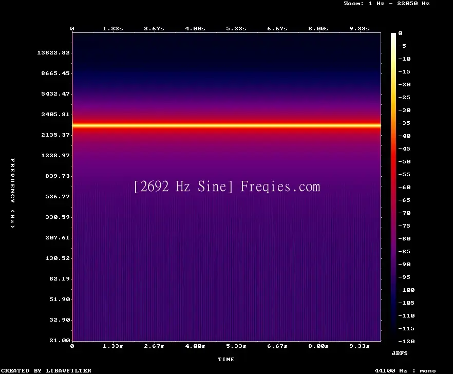 2692 Hz Frequency Sound