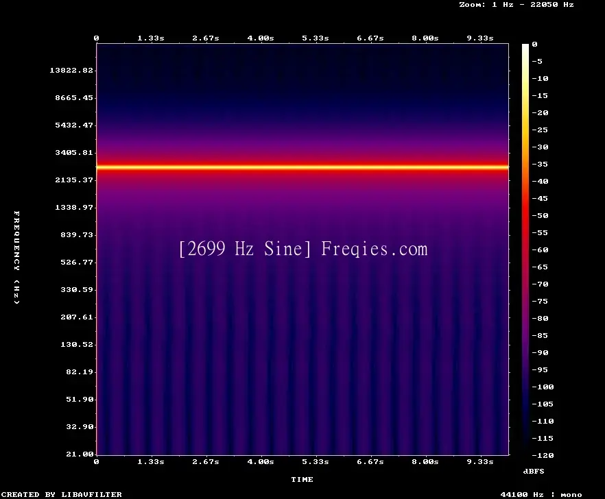 2699 Hz Frequency Sound