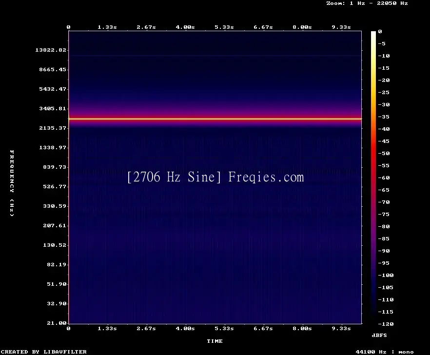 2706 Hz Frequency Sound