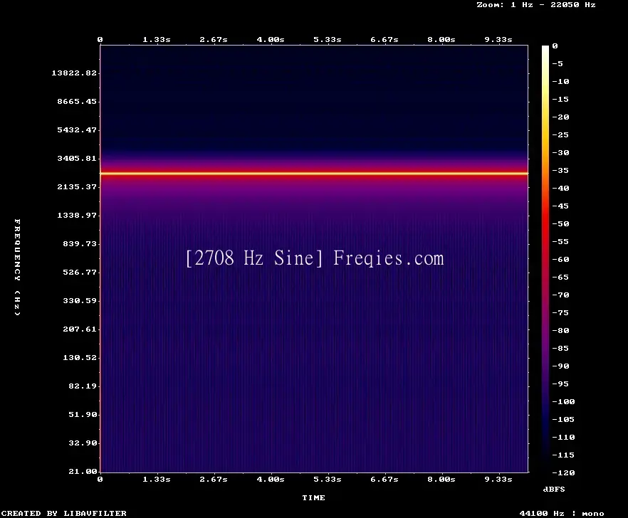 2708 Hz Frequency Sound
