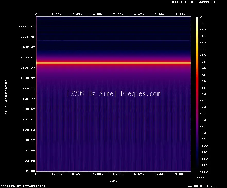 2709 Hz Frequency Sound