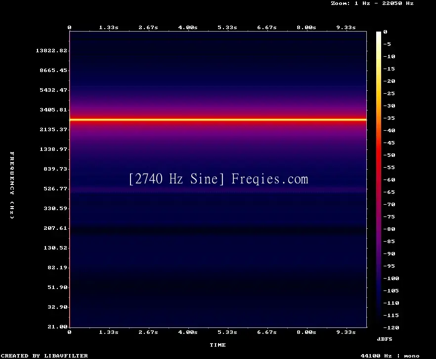 2740 Hz Frequency Sound