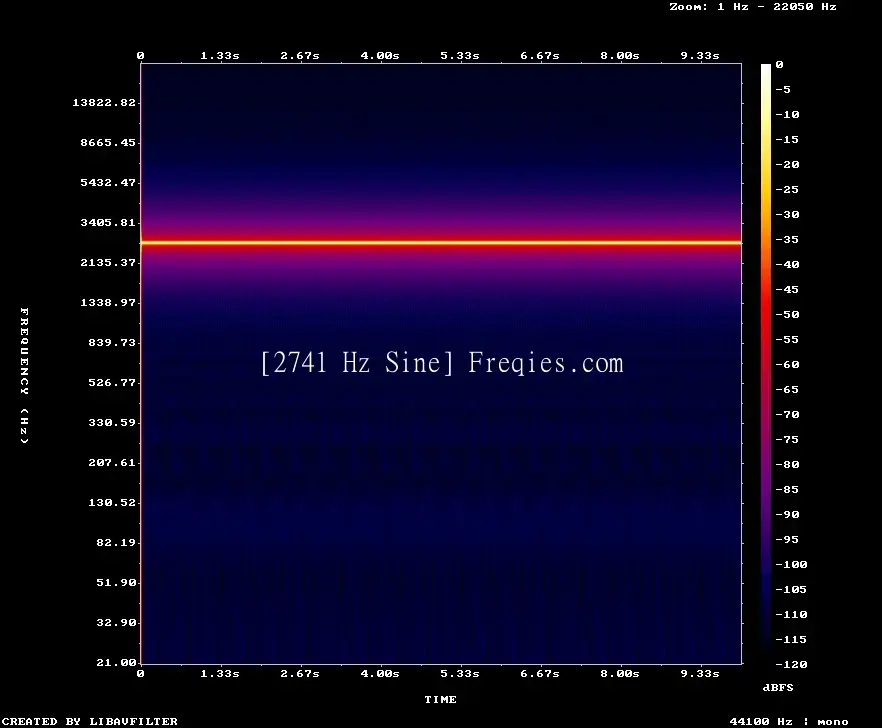 2741 Hz Frequency Sound