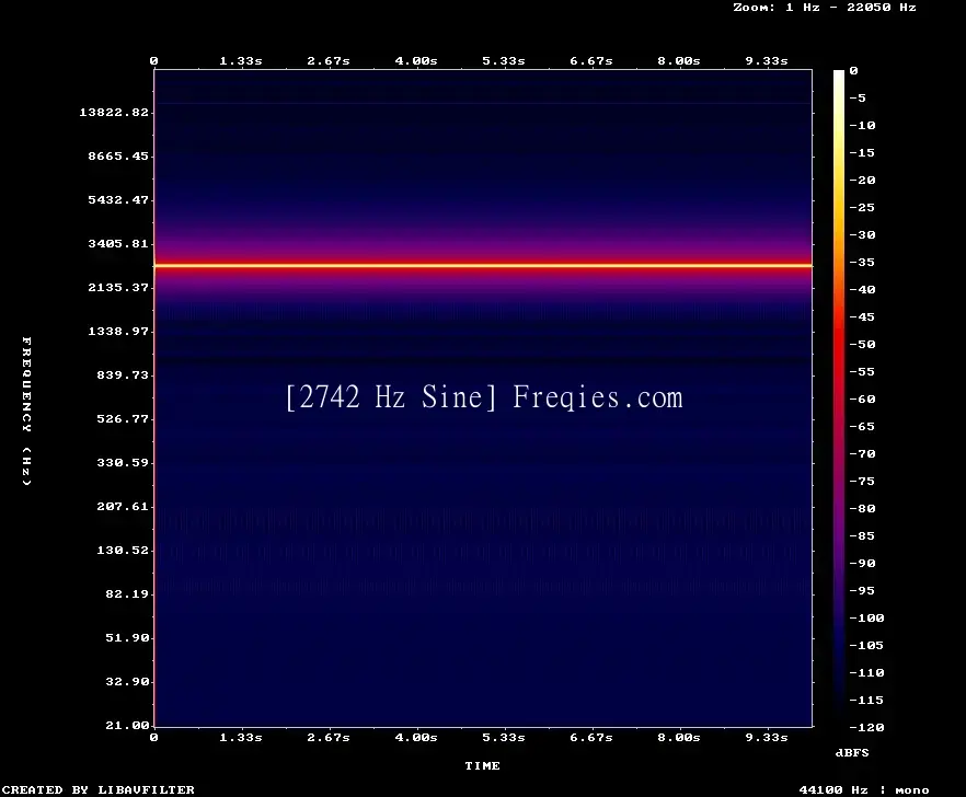 2742 Hz Frequency Sound