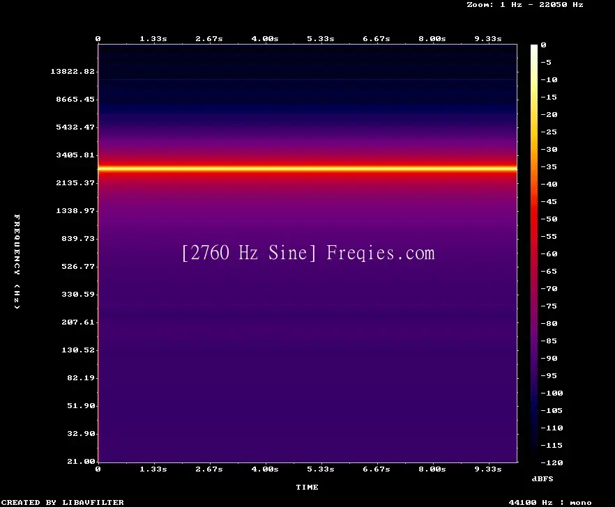 2760 Hz Frequency Sound