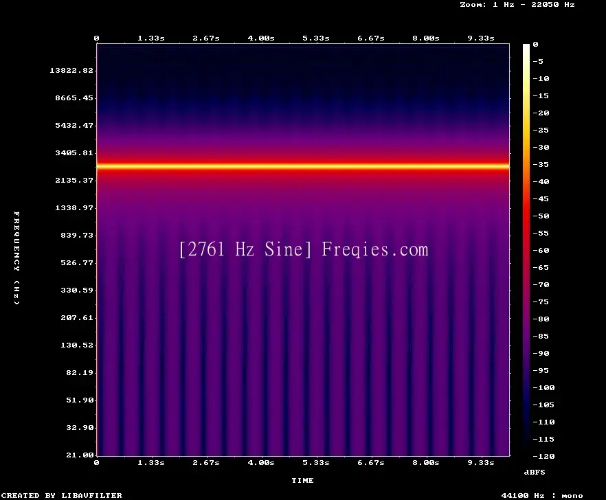 2761 Hz Frequency Sound