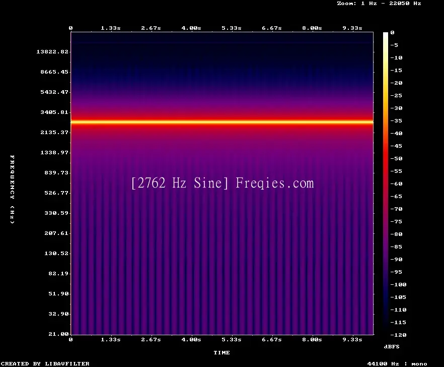 2762 Hz Frequency Sound
