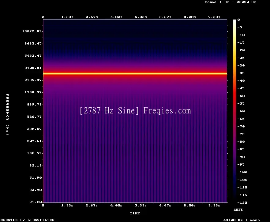 2787 Hz Frequency Sound
