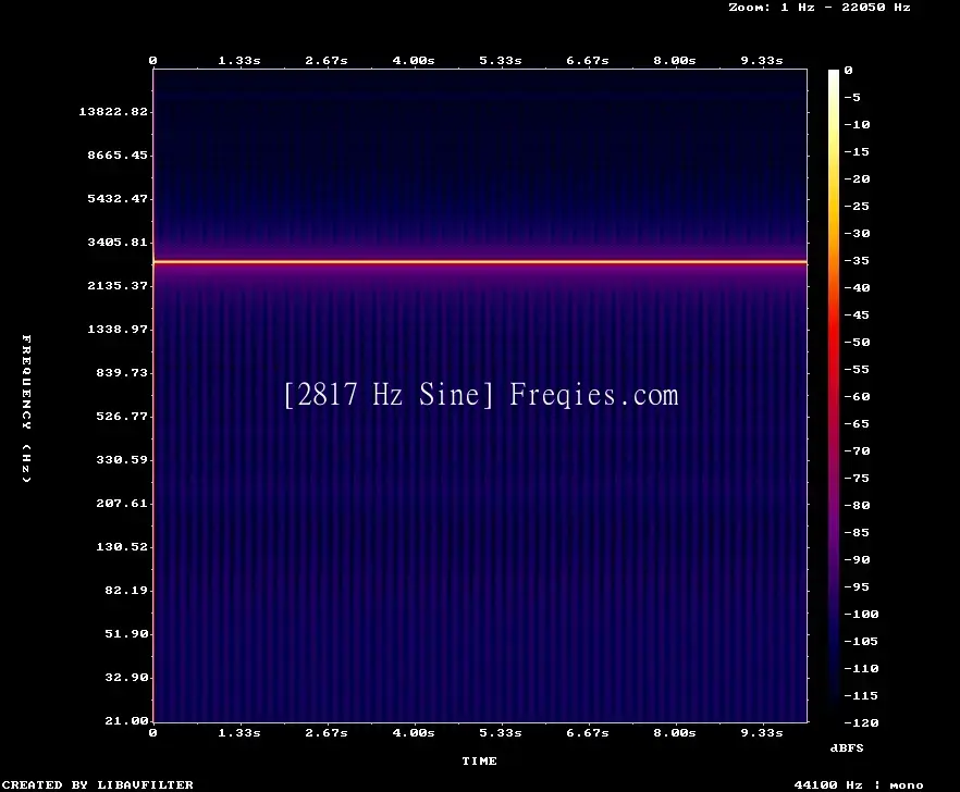 2817 Hz Frequency Sound