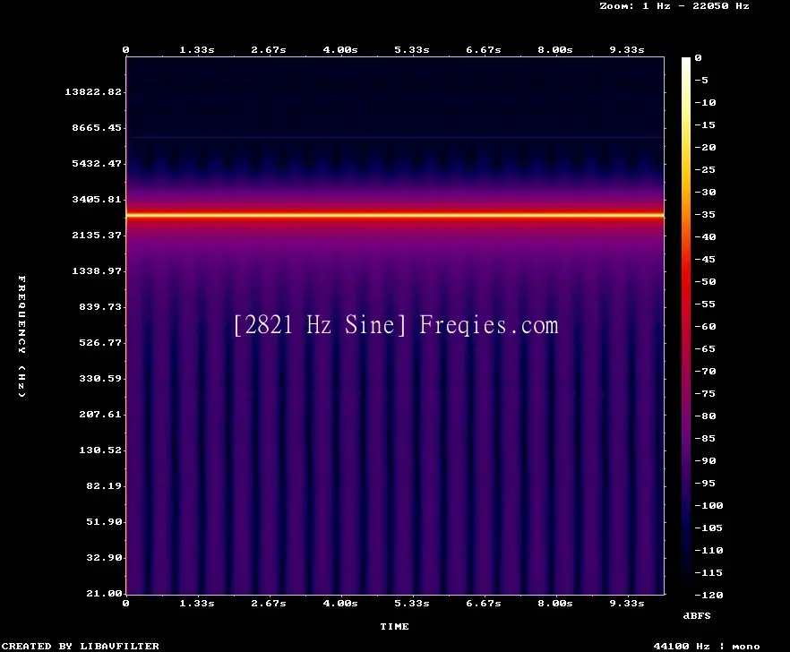 2821 Hz Frequency Sound