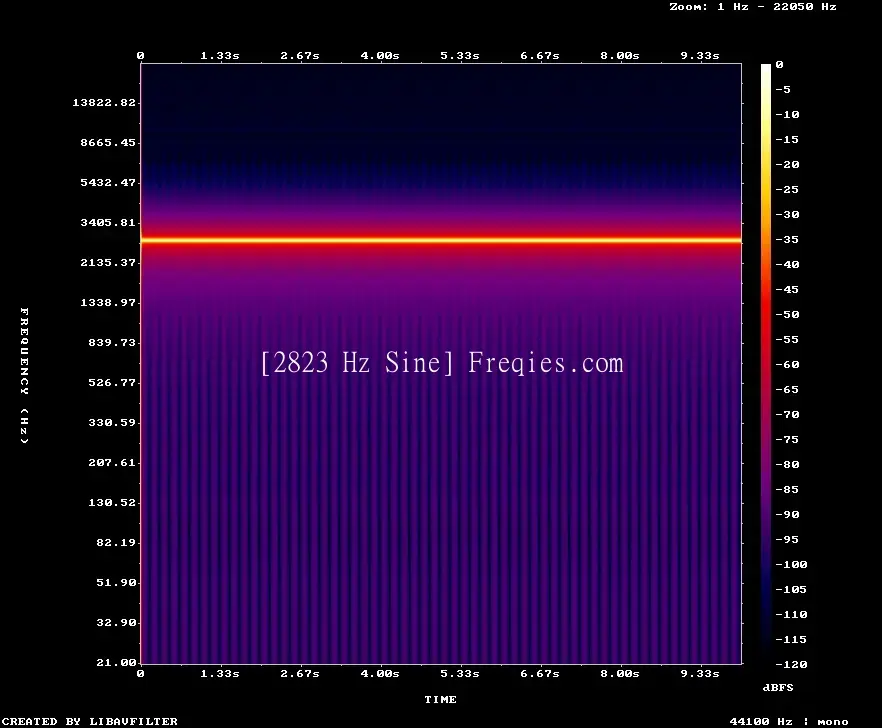 2823 Hz Frequency Sound