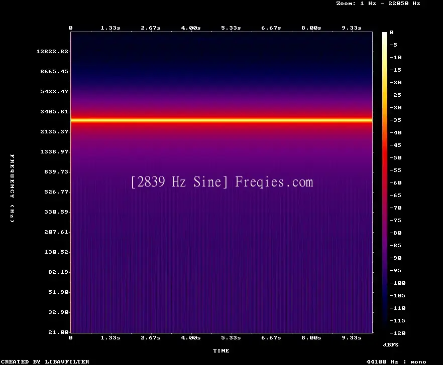 2839 Hz Frequency Sound