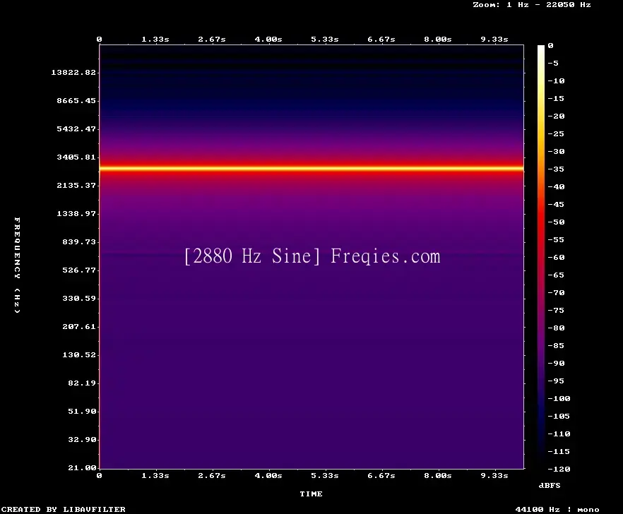 2880 Hz Frequency Sound