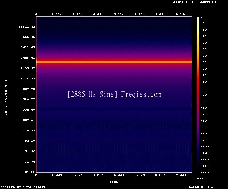2885 Hz Frequency Sound