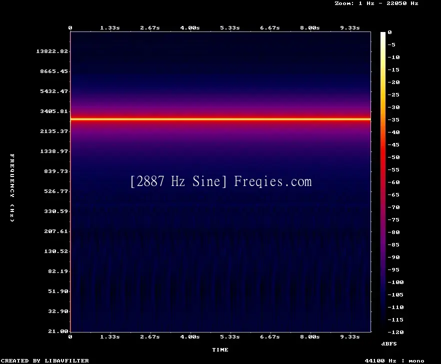 2887 Hz Frequency Sound