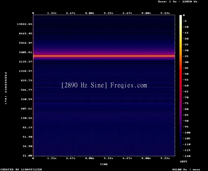 2890 Hz Frequency Sound