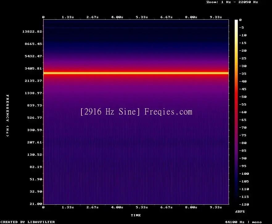 2916 Hz Frequency Sound