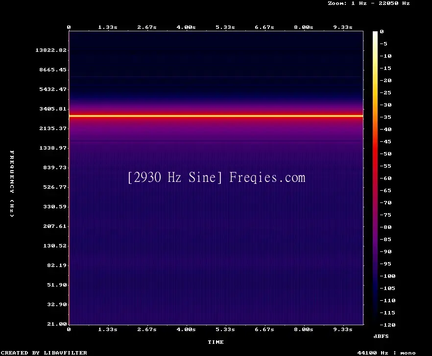 2930 Hz Frequency Sound