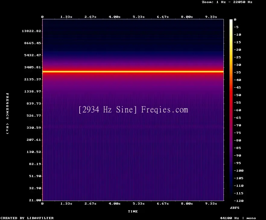 2934 Hz Frequency Sound