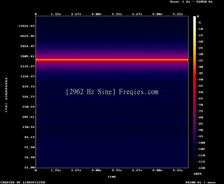 2962 Hz Frequency Sound