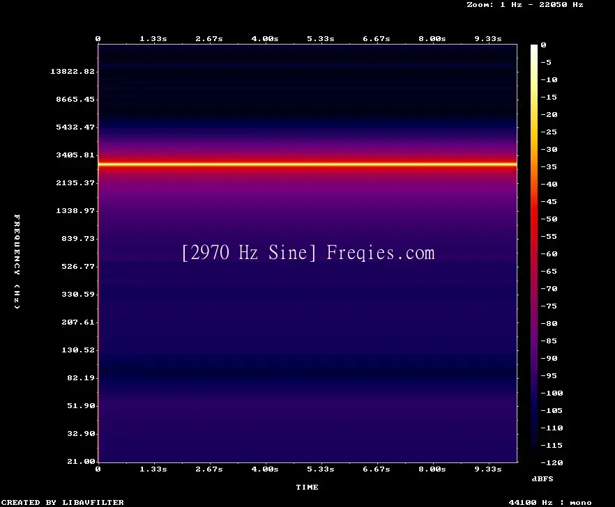 2970 Hz Frequency Sound