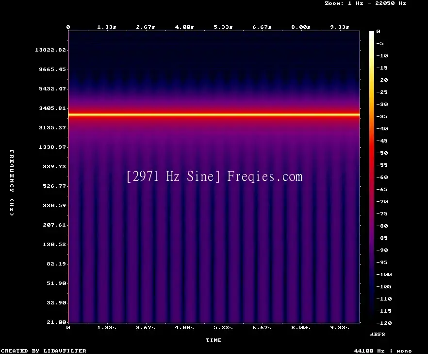 2971 Hz Frequency Sound