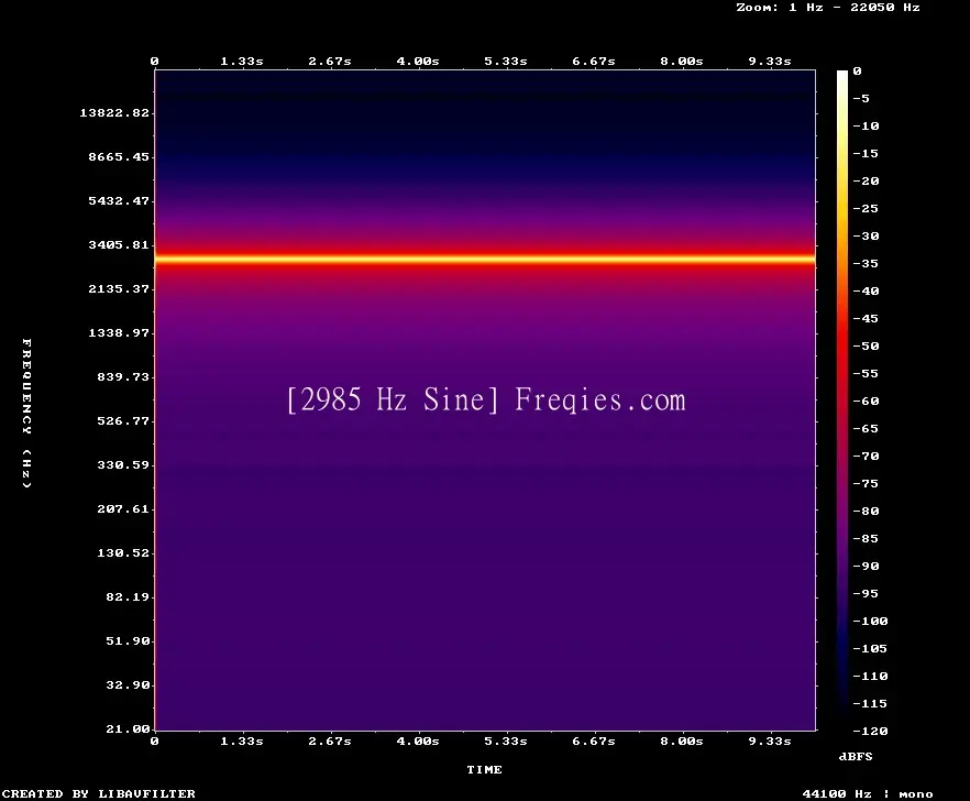 2985 Hz Frequency Sound