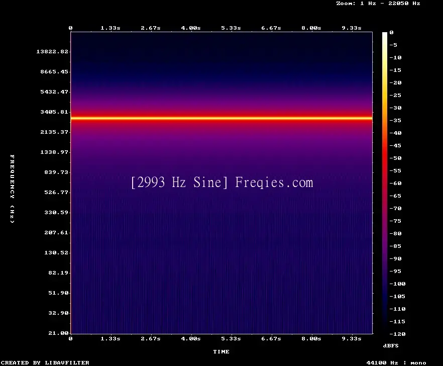 2993 Hz Frequency Sound