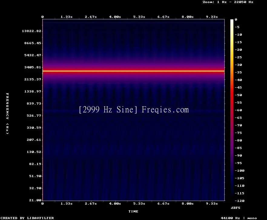 2999 Hz Frequency Sound
