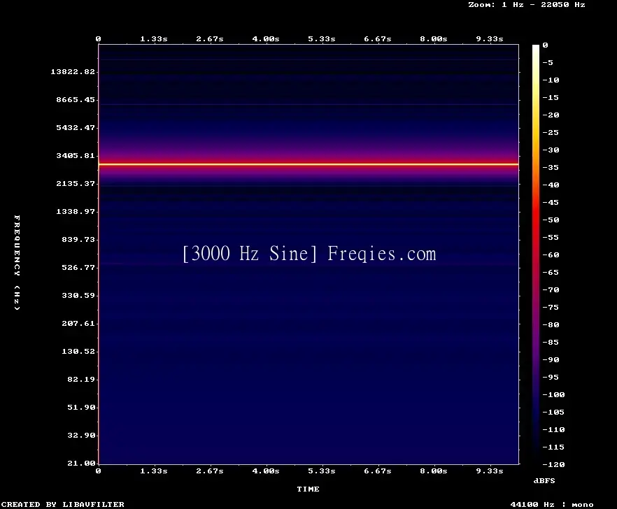 3000 Hz Frequency Sound