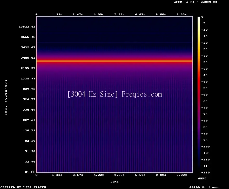 3004 Hz Frequency Sound