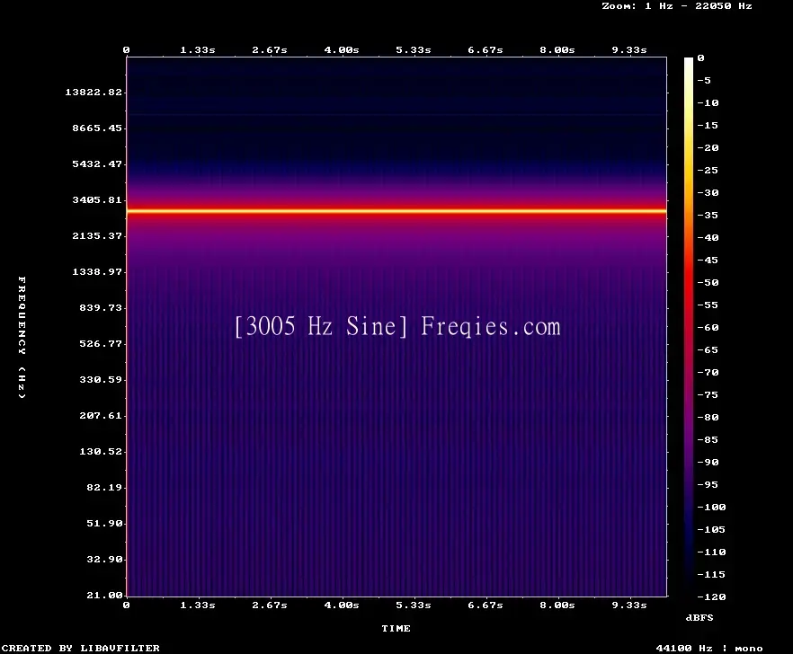 3005 Hz Frequency Sound