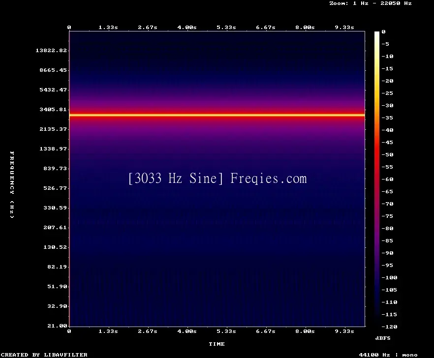 3033 Hz Frequency Sound