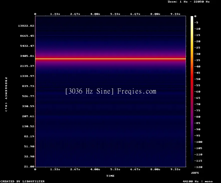 3036 Hz Frequency Sound