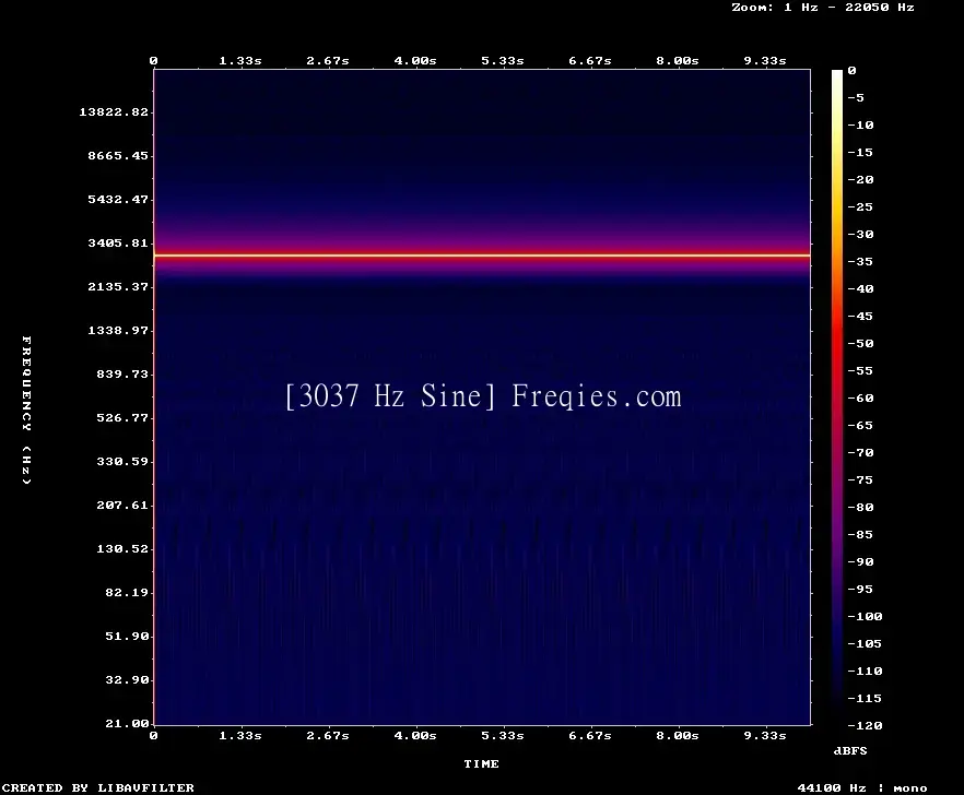 3037 Hz Frequency Sound