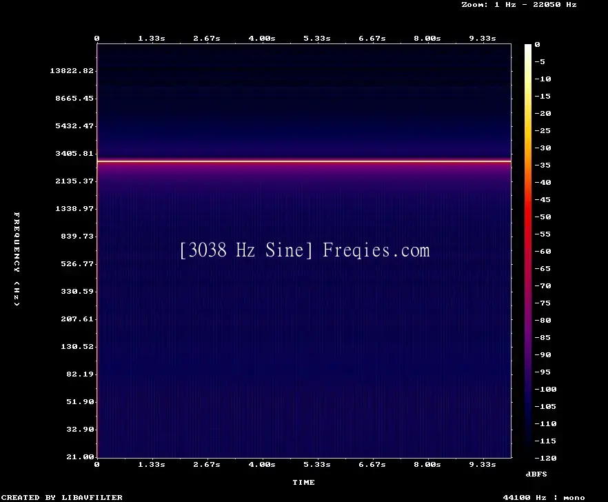 3038 Hz Frequency Sound