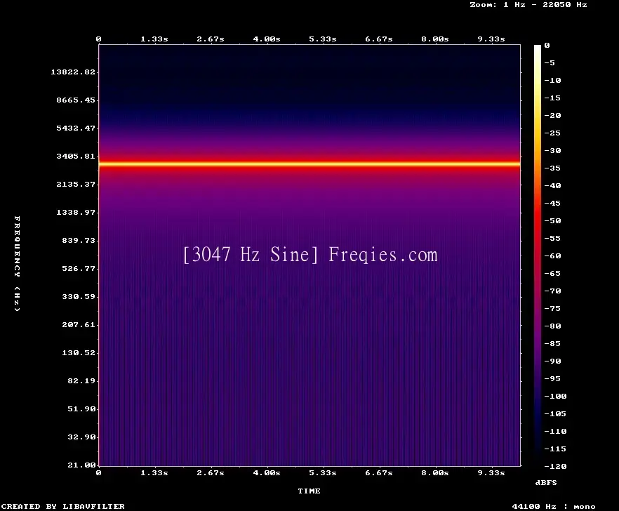 3047 Hz Frequency Sound