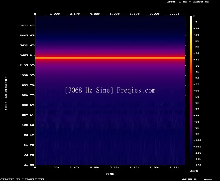 3068 Hz Frequency Sound