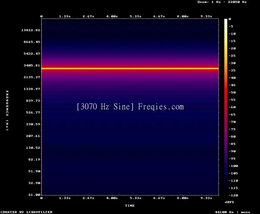 3070 Hz Frequency Sound