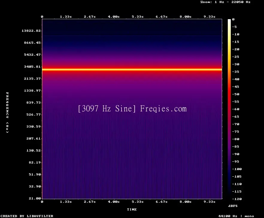 3097 Hz Frequency Sound