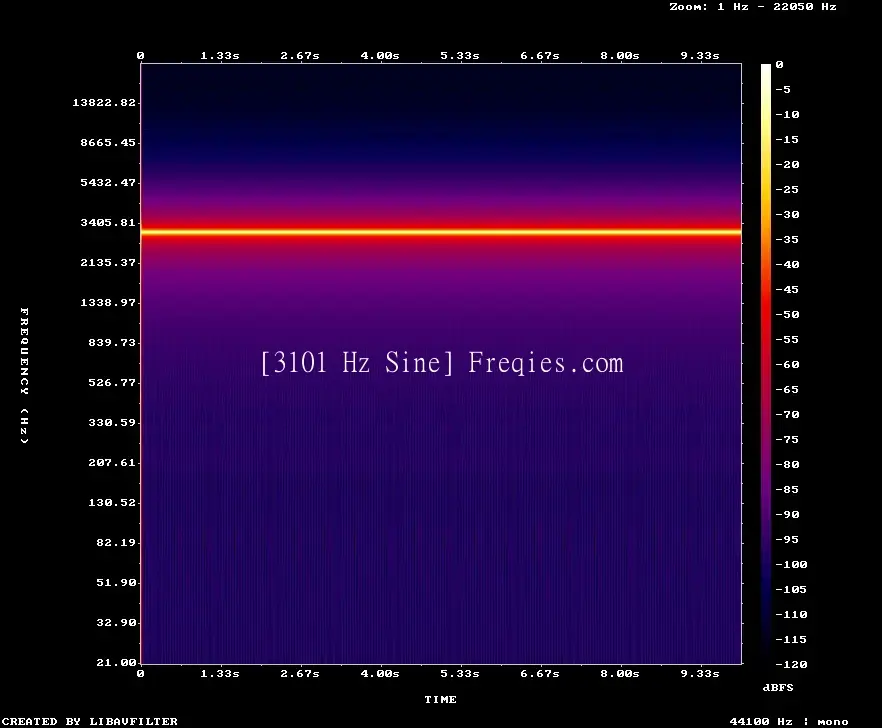 3101 Hz Frequency Sound