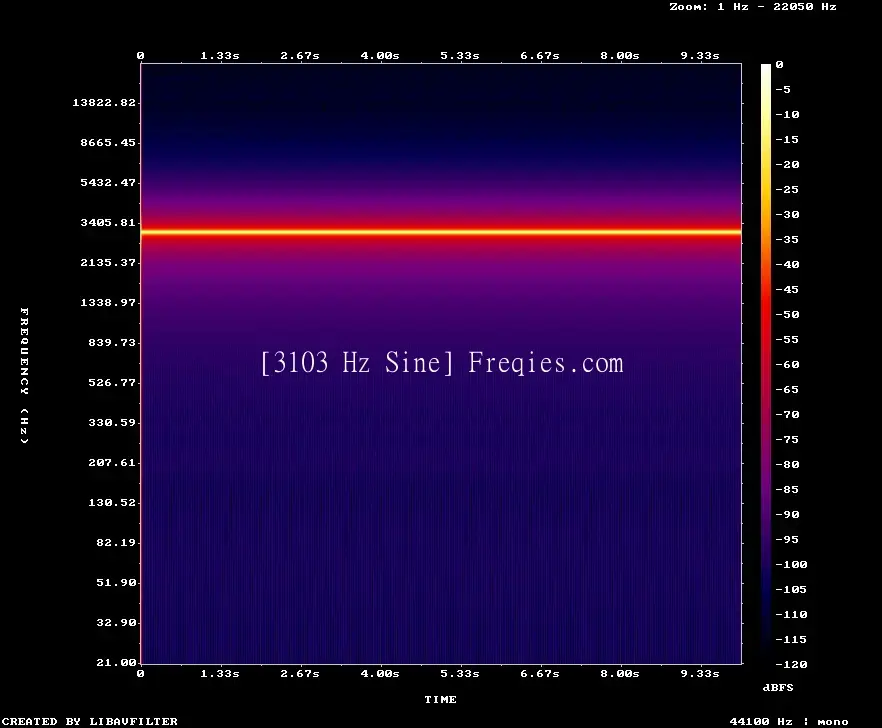 3103 Hz Frequency Sound