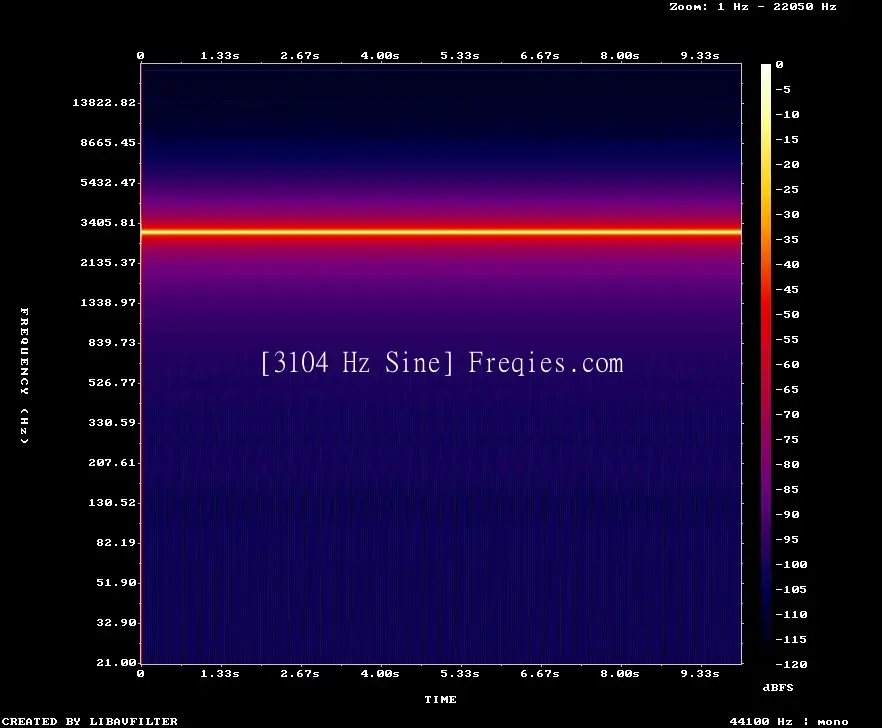 3104 Hz Frequency Sound