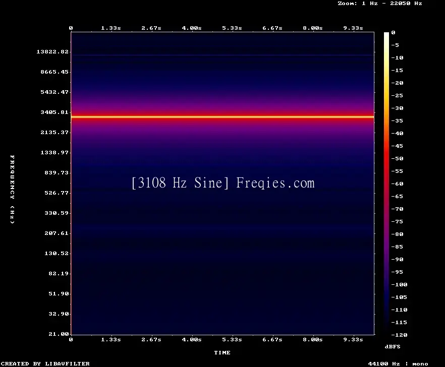 3108 Hz Frequency Sound