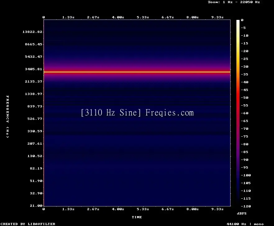 3110 Hz Frequency Sound